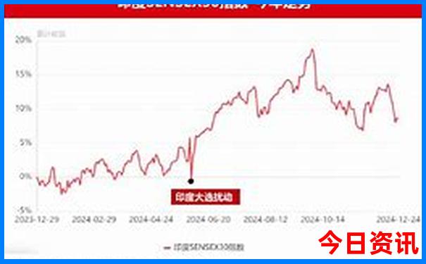 河南出发自驾游五天最适合路线